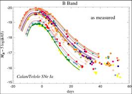 type ia supernova nucleosynthesis Background: type ia supernovae contribute significantly to the nucleosynthesis of many fe-group and intermediate-mass elements however, the robustness of. type ia supernova nucleosynthesis Background: type ia supernovae contribute significantly to the nucleosynthesis of many fe-group and intermediate-mass elements however, the robustness of.